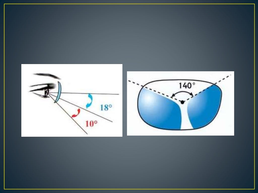Lentes progresivas