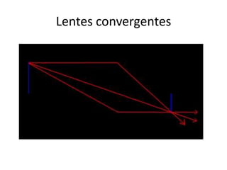 Lentes convergentes
 