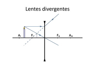 Lentes divergentes
 
