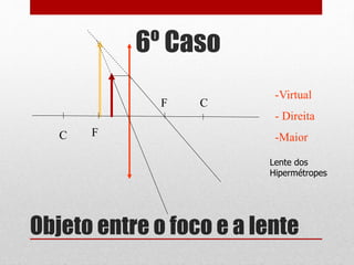 CF
FC
-Virtual
- Direita
-Maior
Objeto entre o foco e a lente
Lente dos
Hipermétropes
6º Caso
 