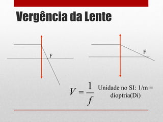 Vergência da Lente
F
F
V =
1
f
Unidade no SI: 1/m =
dioptria(Di)
 