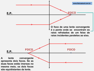 www.fisicaatual.com.br




    E.P.                                     FOCO




                              O foco de uma lente convergente
                              é o ponto onde se encontram os
                              raios refratados de um feixe de
                              raios incidentes paralelos ao eixo.




                   FOCO                     FOCO
    E.P.

A     lente     convergente
apresenta dois focos. Se as
duas faces estão imersas no
mesmo meio, os dois focos
são equidistantes da lente.
 