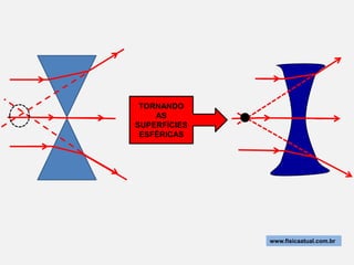 TORNANDO
    AS
SUPERFÍCIES
 ESFÉRICAS




              www.fisicaatual.com.br
 
