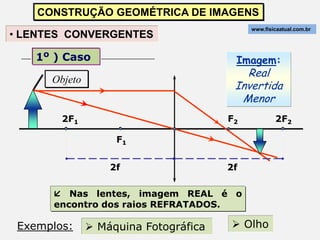 CONSTRUÇÃO GEOMÉTRICA DE IMAGENS
                                            www.fisicaatual.com.br
• LENTES CONVERGENTES

    1o ) Caso                           Imagem:
                                          Real
      Objeto
                                        Invertida
                                         Menor
        2F1                            F2           2F2

                    F1


                   2f                  2f

       Nas lentes, imagem REAL é o
      encontro dos raios REFRATADOS.

 Exemplos:      Máquina Fotográfica    Olho
 
