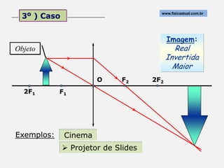 3o ) Caso
                                       www.fisicaatual.com.br




                                           Imagem:
Objeto                                       Real
                                           Invertida
                                             Maior
                       O     F2      2F2
  2F1       F1




Exemplos:     Cinema
               Projetor de Slides
 