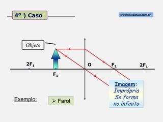 4o ) Caso                       www.fisicaatual.com.br




    Objeto


    2F1                O   F2                2F1

             F1

                            Imagem:
                           Imprópria
Exemplo:                   Se forma
              Farol
                           no infinito
 
