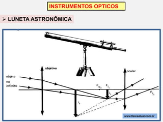 INSTRUMENTOS OPTICOS

 LUNETA ASTRONÔMICA




                                    www.fisicaatual.com.br
 