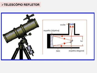 TELESCÓPIO REFLETOR
 