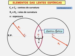 ELEMENTOS DAS LENTES ESFÉRICAS
 C1 e C2 : centros de curvatura              www.fisicaatual.com.br


 R1 e R2 : raios de curvatura
 e : espessura



          R1
                                    Centro Óptico
E.P.             C1             O       C2


                                e
                                             R2
 