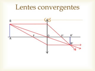 Lentes convergentes
        
 