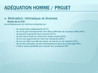 ADÉQUATION HOMME / PROJET
 Motivation: intrinsèque et diverses
Etude de la CCI :
Les entrepreneurs ont créé leur entreprise car :
 Ils veulent être indépendants (61%)
 Ils ont le goût d'entreprendre et le désir d'affronter de nouveaux défis (44%)
 Ils pensent augmenter leurs revenus (27%)
 Ils sont sans emploi et créent leur propre emploi (24%)
 Ils ont une opportunité de créer leur entreprise (22%)
 Ils ont une idée nouvelle de produit, de service ou de marché (14%)
 Ils ont des exemples réussis d'entrepreneurs dans leur entourage (9%)
 C'est le seule possibilité pour exercer leur profession (8%
 