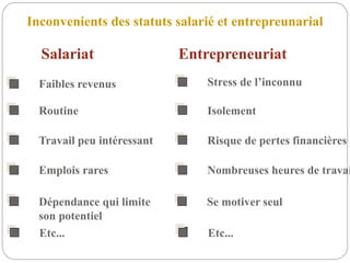 Salariat
Faibles revenus
Routine
Travail peu intéressant
Inconvenients des statuts salarié et entrepreunarial
Entrepreneuriat
Emplois rares
Dépendance qui limite
son potentiel
Etc...
Stress de l’inconnu
Isolement
Risque de pertes financières
Nombreuses heures de travai
Se motiver seul
Etc...
 