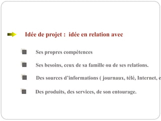 Idée de projet : idée en relation avec
Ses propres compétences
Ses besoins, ceux de sa famille ou de ses relations.
Des produits, des services, de son entourage.
Des sources d’informations ( journaux, télé, Internet, e
 