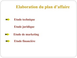 Elaboration du plan d’affaire
Etude technique
Etude juridique
Etude de marketing
Etude financière
 