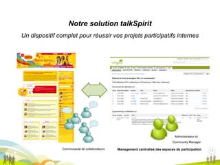 13
13Management centralisé des espaces de participation
Administrateur et
Community Manager
Communauté de collaborateurs
Notre solution talkSpirit
Un dispositif complet pour réussir vos projets participatifs internes
 
