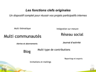 14
1414
Multi communautés
Journal d’activitéAlertes et abonnements
Reportings et exports
Multi type de contributions
Blog
Réseau social
Multi thématique Intégration sur-mesure
Les fonctions clefs originales
Un dispositif complet pour réussir vos projets participatifs internes
Invitations et mailings
 
