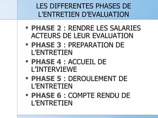 LES DIFFERENTES PHASES DE L’ENTRETIEN D’EVALUATION PHASE 2  : RENDRE LES SALARIES ACTEURS DE LEUR EVALUATION PHASE 3  : PREPARATION DE L’ENTRETIEN PHASE 4  : ACCUEIL DE L’INTERVIEWE PHASE 5  : DEROULEMENT DE L’ENTRETIEN PHASE 6  : COMPTE RENDU DE L’ENTRETIEN 