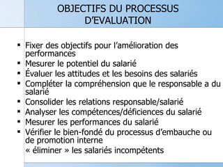 OBJECTIFS DU PROCESSUS D’EVALUATION Fixer des objectifs pour l’amélioration des performances Mesurer le potentiel du salarié Évaluer les attitudes et les besoins des salariés Compléter la compréhension que le responsable a du salarié Consolider les relations responsable/salarié Analyser les compétences/déficiences du salarié Mesurer les performances du salarié Vérifier le bien-fondé du processus d’embauche ou de promotion interne « éliminer » les salariés incompétents 