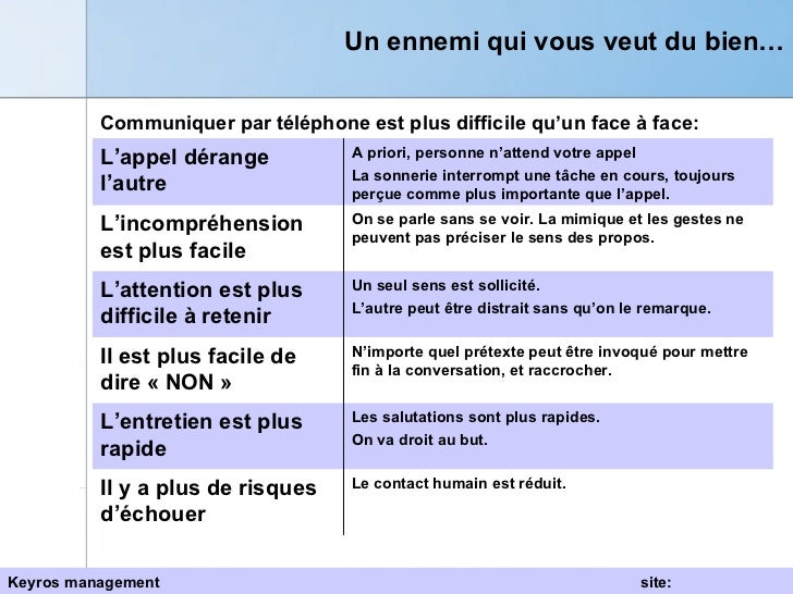 L'entretien téléphonique