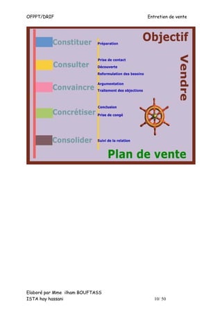 OFPPT/DRIF                       Entretien de vente




Elaboré par Mme ilham BOUFTASS
ISTA hay hassani                    10/ 50
 