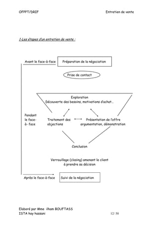 OFPPT/DRIF                                                   Entretien de vente




1-Les étapes d’un entretien de vente :




   Avant le face-à-face      Préparation de la négociation



                                Prise de contact




                                 Exploration
                 Découverte des besoins, motivations d’achat…



   Pendant
   le face-        Traitement des            Présentation de l’offre
   à- face         objections            argumentation, démonstration




                                    Conclusion



                     Verrouillage (closing) amenant le client
                              à prendre sa décision



   Après le face-à-face     Suivi de la négociation




Elaboré par Mme ilham BOUFTASS
ISTA hay hassani                                                12/ 50
 