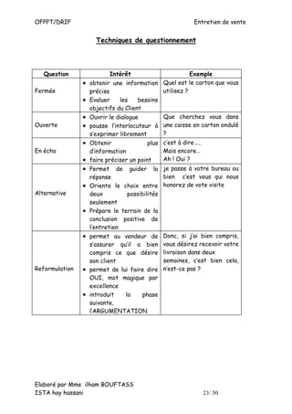 OFPPT/DRIF                                               Entretien de vente


                      Techniques de questionnement



   Question                Intérêt                       Exemple
                •   obtenir une information Quel est le carton que vous
Fermée              précise                   utilisez ?
                •   Evaluer    les    besoins
                    objectifs du Client
                •   Ouvrir le dialogue        Que cherchez vous dans
Ouverte         •   pousse l’interlocuteur à une caisse en carton ondulé
                    s’exprimer librement      ?
                • Obtenir               plus c’est à dire…..
En écho           d’information              Mais encore…
                • faire préciser un point    Ah ! Oui ?
                • Permet de guider la je passe à votre bureau ou
                  réponse                    bien c’est vous qui nous
                • Oriente le choix entre honorez de vote visite
Alternative       deux         possibilités
                  seulement
                • Prépare le terrain de la
                  conclusion positive de
                  l’entretien
                • permet au vendeur de Donc, si j’ai bien compris,
                  s’assurer qu’il a bien      vous désirez recevoir votre
                  compris ce que désire       livraison dans deux
                  son client                  semaines, c’est bien cela,
Reformulation   • permet de lui faire dire    n’est-ce pas ?
                  OUI, mot magique par
                  excellence
                • introduit   la    phase
                  suivante,
                  l’ARGUMENTATION




Elaboré par Mme ilham BOUFTASS
ISTA hay hassani                                            23/ 50
 