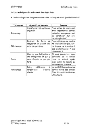 OFPPT/DRIF                                                 Entretien de vente

b- Les techniques de traitement des objections :

• Traiter l’objection en ayant recours à des techniques telles que les suivantes:



  Techniques          objectifs du vendeur               Exemple
                   transformer l’objection en “Nos unités de vente sont
                   argument                    trop importantes certes,
Boomerang                                      mais elles vous permettent
                                               de bénéficier d’un prix
                                               unitaire plus bas”
                   Diminuer la force de “vous dites que ce modèle
                   l’objection en posant une ne vous convient pas. Est-
Effritement        suite de questions          ce à cause de la couleur ?
                                               des performances ? des
                                               dimensions ?
                   Montrer que l’objection a Si vous permettez, nous
                   été enregistrée et qu’il y parlerons de la remise
Ecran              sera répondu un peu plus dans un instant, après
                   tard                        avoir défini le modèle qui
                                               vous convient le mieux”
                   Faire      référence      à La société X emploie notre
Témoignage         l’expérience       d’autres carton depuis des années,
                   clients                     à l’entière satisfaction des
                                               utilisateurs.




Elaboré par Mme ilham BOUFTASS
ISTA hay hassani                                              32/ 50
 