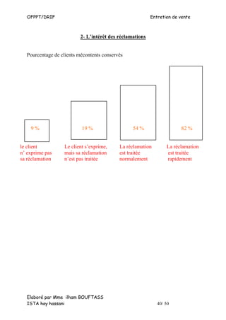 OFPPT/DRIF                                              Entretien de vente



                          2- L’intérêt des réclamations


  Pourcentage de clients mécontents conservés




    9%                    19 %                   54 %                  82 %


le client         Le client s’exprime,     La réclamation        La réclamation
n’ exprime pas    mais sa réclamation      est traitée           est traitée
sa réclamation    n’est pas traitée        normalement           rapidement




  Elaboré par Mme ilham BOUFTASS
  ISTA hay hassani                                           40/ 50
 