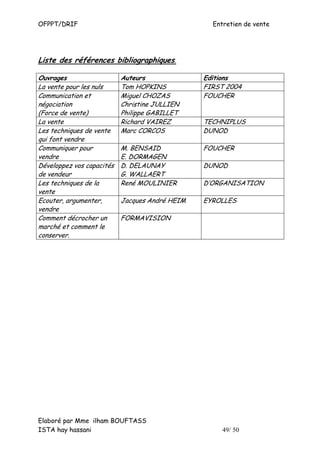 OFPPT/DRIF                                        Entretien de vente




Liste des références bibliographiques.

Ouvrages                   Auteurs              Editions
La vente pour les nuls     Tom HOPKINS          FIRST 2004
Communication et           Miguel CHOZAS        FOUCHER
négociation                Christine JULLIEN
(Force de vente)           Philippe GABILLET
La vente                   Richard VAIREZ       TECHNIPLUS
Les techniques de vente    Marc CORCOS          DUNOD
qui font vendre
Communiquer pour           M. BENSAID           FOUCHER
vendre                     E. DORMAGEN
Développez vos capacités   D. DELAUNAY          DUNOD
de vendeur                 G. WALLAERT
Les techniques de la       René MOULINIER       D’ORGANISATION
vente
Ecouter, argumenter,       Jacques André HEIM   EYROLLES
vendre
Comment décrocher un       FORMAVISION
marché et comment le
conserver.




Elaboré par Mme ilham BOUFTASS
ISTA hay hassani                                     49/ 50
 