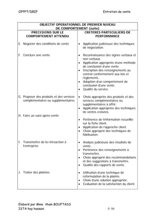 OFPPT/DRIF                                                   Entretien de vente



           OBJECTIF OPERATIONNEL DE PREMIER NIVEAU
                    DE COMPORTEMENT (suite)
       PRECISIONS SUR LE          CRITERES PARTICULIERS DE
     COMPORTEMENT ATTENDU                PERFORMANCE

E. Négocier des conditions de vente        •   Application judicieuse des techniques
                                               de négociation.

F. Conclure une vente                      •   Reconnaissance des signes verbaux et
                                               non verbaux.
                                           •   Application appropriée d’une méthode
                                               de conclusion d’une vente.
                                           •   Inscription des renseignements au
                                               contrat conformément aux lois et
                                               règlements.
                                           •   Adoption d’un comportement de
                                               conclusion d’une vente.
                                           •   Qualité du service.

G. Proposer des produits et des services   • Choix appropriés des produits et des
   complémentaires ou supplémentaires        services complémentaires ou
                                             supplémentaires à offrir.
                                           • Application appropriée des techniques
                                             de ventes croisées.
H. Faire un suivi après-vente
                                           • Pertinence de l’information recueillie
                                             sur la fiche client.
                                           • Application de l’approche client.
                                           • Choix approprié des techniques de
                                             fidélisation.

I. Transmettre de la rétroaction à         • Analyse judicieuse des résultats de
   l’entreprise                              vente.
                                           • Pertinence des renseignements à
                                             transmettre.
                                           • Choix approprié des recommandations
                                             et des suggestions à transmettre.
                                           • Qualité des rapports de vente.

J. Traiter des plaintes                    • Utilisation d’une technique de
                                             reformulation de la plainte.
                                           • Choix d’une solution appropriée.
                                           • Evaluation de la satisfaction du client.




Elaboré par Mme ilham BOUFTASS
ISTA hay hassani                                                5/ 50
 