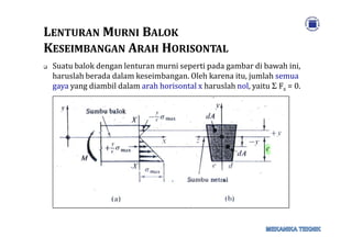 LLENTURANENTURAN MMURNIURNI BBALOKALOK
KKESEIMBANGANESEIMBANGAN AARAHRAH HHORISONTALORISONTAL
Suatu balok dengan lenturan murni seperti pada gambar di bawah ini,
haruslah berada dalam keseimbangan. Oleh karena itu, jumlah semua
gaya yang diambil dalam arah horisontal x haruslah nol, yaitu Σ Fx = 0.
 