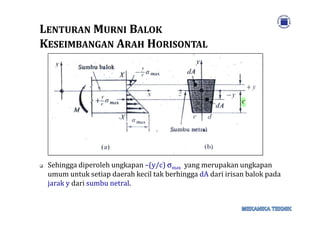 LLENTURANENTURAN MMURNIURNI BBALOKALOK
KKESEIMBANGANESEIMBANGAN AARAHRAH HHORISONTALORISONTAL
Sehingga diperoleh ungkapan –(y/c) σmax yang merupakan ungkapan
umum untuk setiap daerah kecil tak berhingga dA dari irisan balok pada
jarak y dari sumbu netral.
 