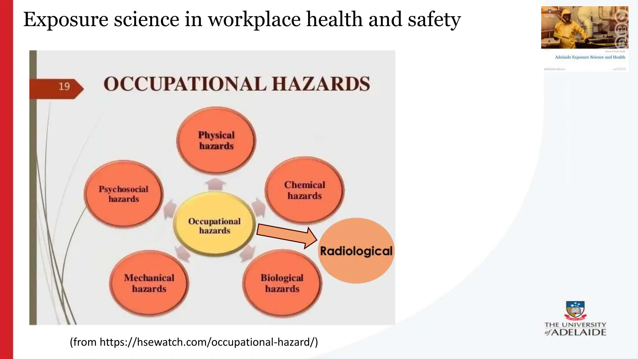 What is exposure
science?
Exposure science in workplace health and safety
(from https://hsewatch.com/occupational-hazard/)
 