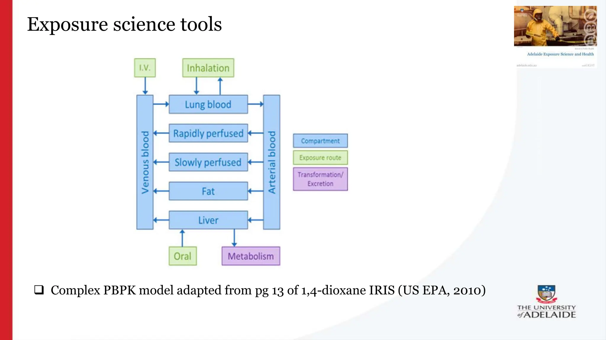 What is exposure
science?
Exposure science tools
 Complex PBPK model adapted from pg 13 of 1,4-dioxane IRIS (US EPA, 2010)
 