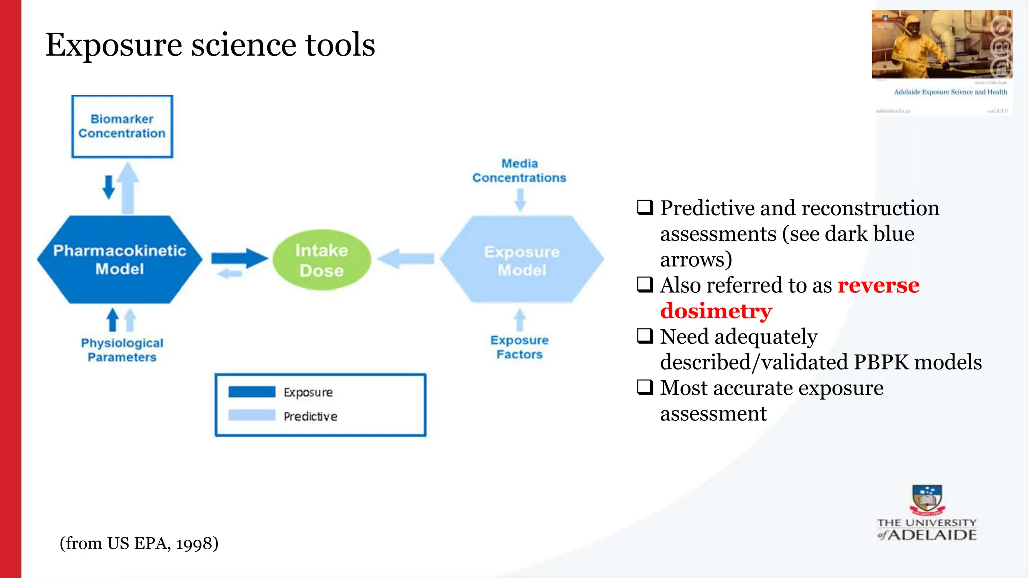 What is exposure
science?
Exposure science tools
(from US EPA, 1998)
 Predictive and reconstruction
assessments (see dark blue
arrows)
 Also referred to as reverse
dosimetry
 Need adequately
described/validated PBPK models
 Most accurate exposure
assessment
 