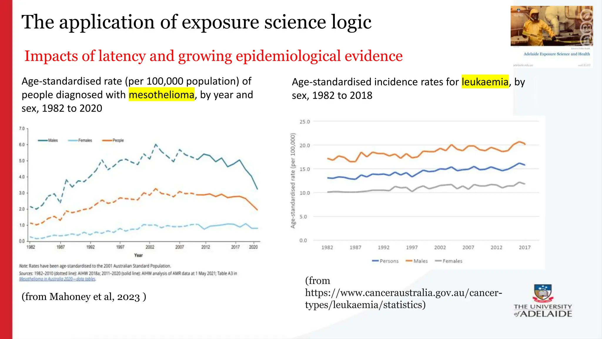 What is exposure
science?
The application of exposure science logic
Impacts of latency and growing epidemiological evidence
(from Mahoney et al, 2023 )
Age-standardised rate (per 100,000 population) of
people diagnosed with mesothelioma, by year and
sex, 1982 to 2020
Age-standardised incidence rates for leukaemia, by
sex, 1982 to 2018
(from
https://www.canceraustralia.gov.au/cancer-
types/leukaemia/statistics)
 