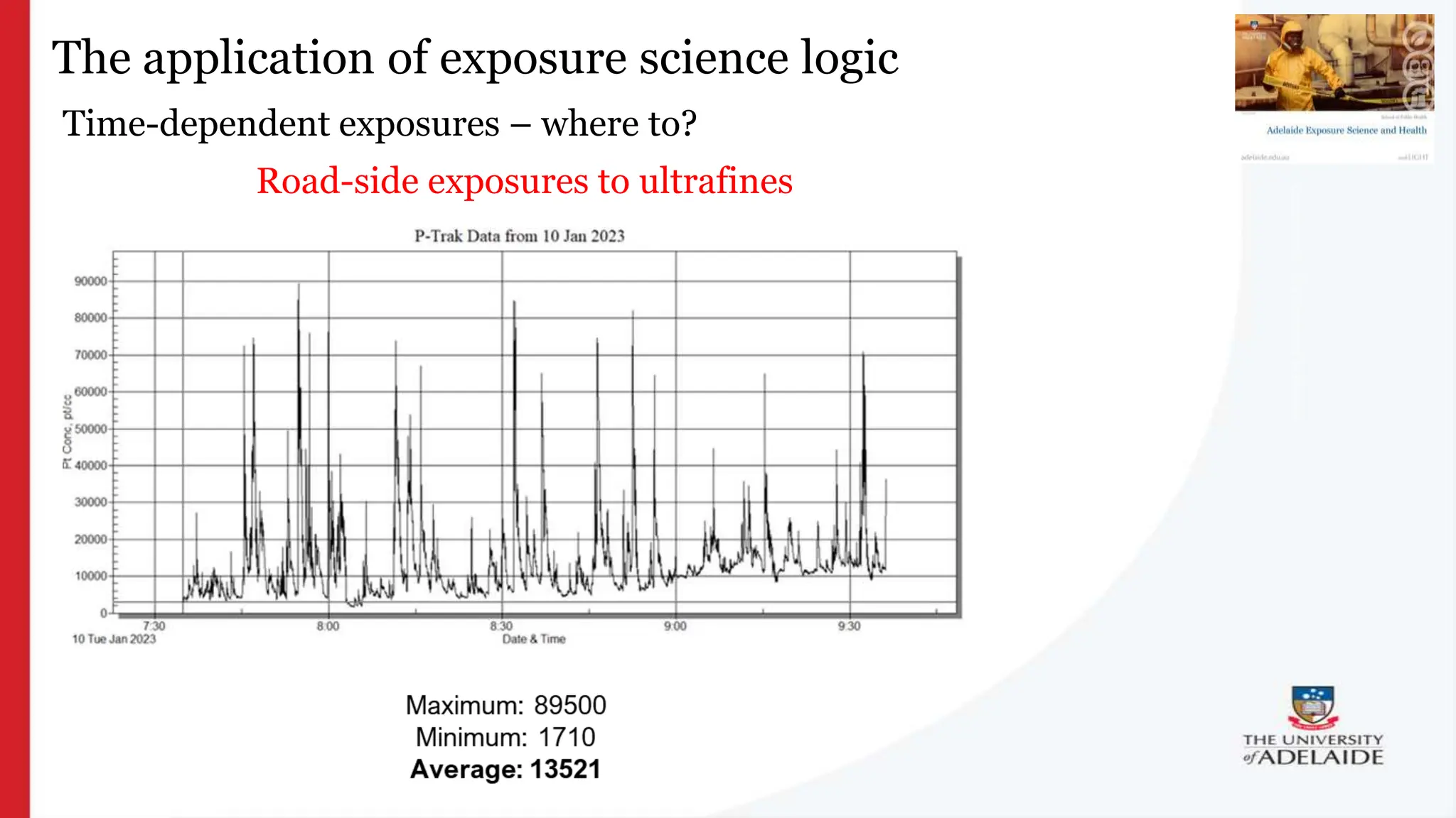 Time-dependent exposures – where to?
?
The application of exposure science logic
Road-side exposures to ultrafines
 