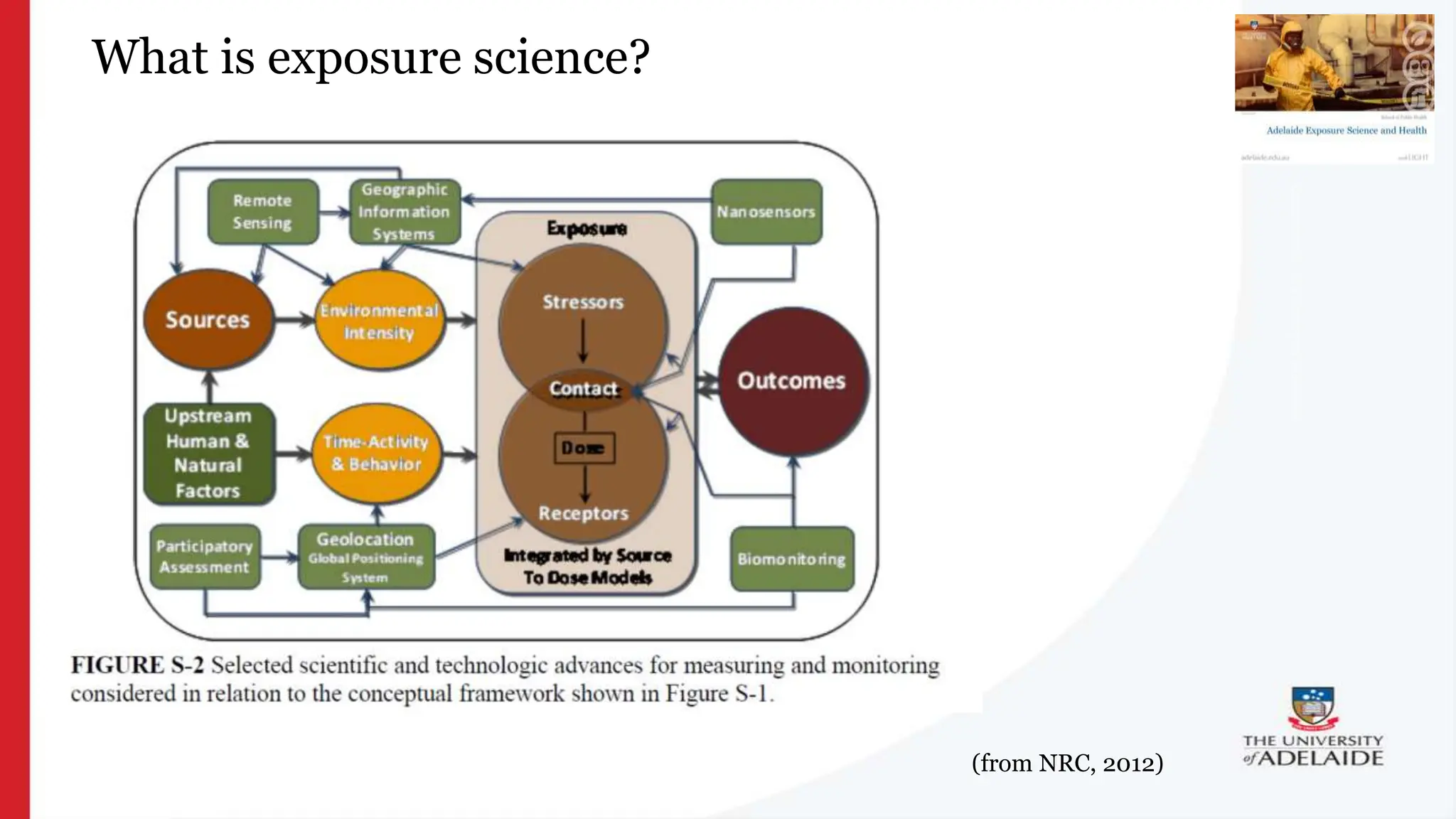 What is exposure
science?
What is exposure science?
(from NRC, 2012)
 