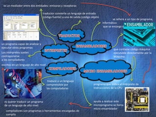 es un mediador entre dos entidades: emisoras y receptoras

                                  traductor convierte un lenguaje de entrada
                                  (código fuente) a una de salida (código objeto
                                                                                           se refiere a un tipo de programa,
                                                                                   informático
                                                                                    que se encarga de traducir un fichero




un programa capaz de analizar y
ejecutar otros programas
                                                                                            que contiene código máquina
Los intérpretes suelen                                                                      ejecutable directamente por la
contraponerse                                                                               Máquina.
a los compiladores
escritos en un lenguaje de alto nivel




                                         traduce a un lenguaje
                                        comprensible por                   programa que indica al intérprete de
                                        las computadoras                   instrucciones de la CPU



  es querer traducir un programa                                           ayuda a realizar este
  de un lenguaje de alto nivel                                             microprograma se llama
                                                                           micro ensamblador
   compiladores son programas o herramientas encargadas de
   compila
 