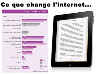 Ce que change l'internet...  