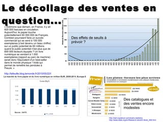 http://idpf.org/about-us/industry-statistics http://www.idate.org/en/Research-store/E-Book_499.html Le décollage des ventes en question...  Des catalogues et des ventes encore modestes Des effets de seuils à prévoir ? « Estimons que demain, en France, il y ait 600 000 liseuses en circulation. Aujourd'hui, le papier touche potentiellement 60 000 000 de Français. Combien pourraient faire un succès commercial qui se vend à 100 000 exemplaires (c'est devenu un beau chiffre) sur un public potentiel de 60 millions quand le public potentiel n'est plus que de 600 000 lecteurs équipés ? Un livre numérique se vendant à 1 000 exemplaires (rapport au parc de machine) serait donc l'équivalent d'un best-seller dans le monde physique ! Voilà qui permet de remettre les pendules à l'heure. » http://lafeuille.blog.lemonde.fr/2010/05/22/livre-numerique-les-modeles-economiques/ 