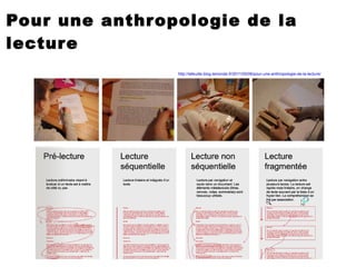 Des supports pour différents types de lectures : pas d'iPod du livre 