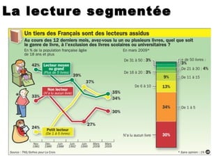 La lecture segmentée 