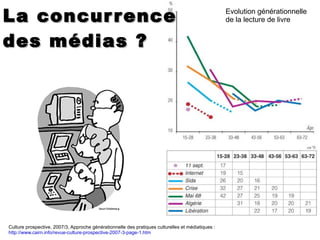 Culture prospective, 2007/3, Approche générationnelle des pratiques culturelles et médiatiques :  http://www.cairn.info/revue-culture-prospective-2007-3-page-1.htm Evolution générationnelle de la lecture de livre La concurrence  des médias ? 