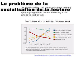 http://lafeuille.blog.lemonde.fr/2010/10/18/comment-enrayer-la-chute-de-la-lecture-des-enfants/ Le problème de la socialisation de la lecture 
