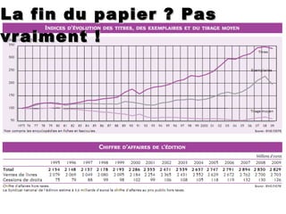 La fin du papier ? Pas vraiment !  