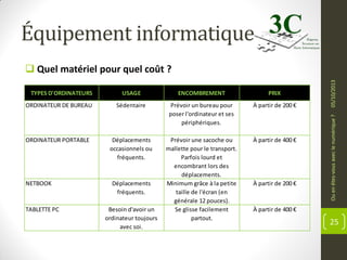 Équipement informatique
USAGE

ENCOMBREMENT

PRIX

ORDINATEUR DE BUREAU

Sédentaire

Prévoir un bureau pour
poser l'ordinateur et ses
périphériques.

À partir de 200 €

ORDINATEUR PORTABLE

Déplacements
occasionnels ou
fréquents.

Prévoir une sacoche ou
mallette pour le transport.
Parfois lourd et
encombrant lors des
déplacements.
Minimum grâce à la petite
taille de l'écran (en
générale 12 pouces).
Se glisse facilement
partout.

À partir de 400 €

NETBOOK

TABLETTE PC

Déplacements
fréquents.
Besoin d'avoir un
ordinateur toujours
avec soi.

À partir de 200 €

Ou en êtes-vous avec le numérique ?

TYPES D'ORDINATEURS

05/10/2013

 Quel matériel pour quel coût ?

À partir de 400 €

25

 