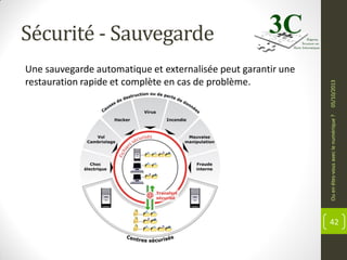 Ou en êtes-vous avec le numérique ?

Une sauvegarde automatique et externalisée peut garantir une
restauration rapide et complète en cas de problème.

05/10/2013

Sécurité - Sauvegarde

42

 