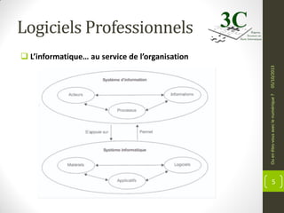 Logiciels Professionnels

Ou en êtes-vous avec le numérique ?

05/10/2013

 L’informatique… au service de l’organisation

5

 