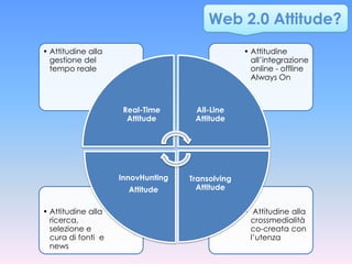 Web 2.0 Attitude?
• Attitudine alla                                • Attitudine
  gestione del                                     all’integrazione
  tempo reale                                      online - offline
                                                   Always On



                     Real-Time      All-Line
                      Attitude      Attitude




                    InnovHunting   Transolving
                      Attitude       Attitude


• Attitudine alla                                • Attitudine alla
  ricerca,                                        crossmedialità
  selezione e                                     co-creata con
  cura di fonti e                                 l’utenza
  news
 